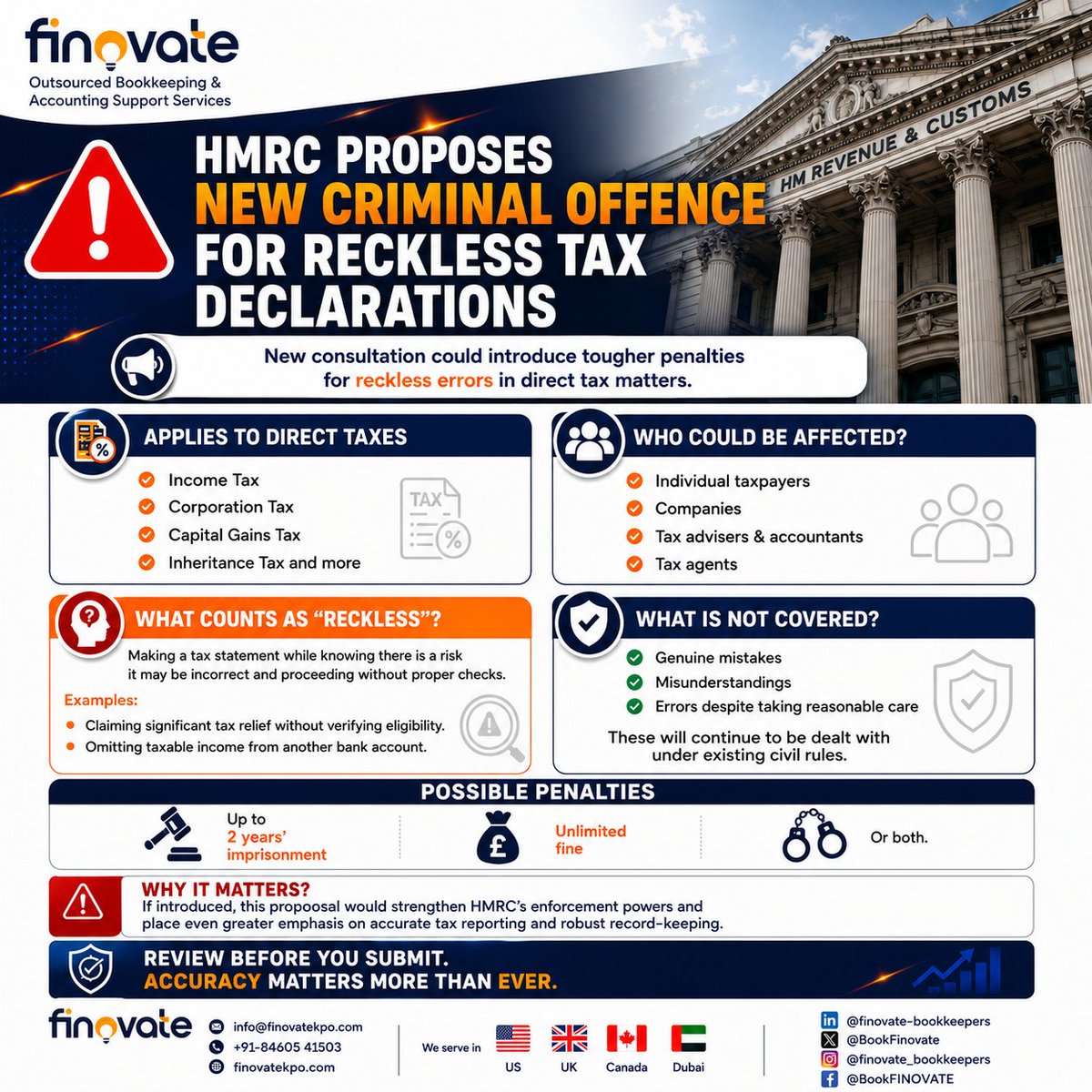BookFinovate's tweet photo. 🚨 𝗛𝗠𝗥𝗖 𝗶𝘀 𝗺𝗮𝗸𝗶𝗻𝗴 𝘁𝘄𝗼 𝗯𝗶𝗴 𝗺𝗼𝘃����𝘀.
⚖️ Proposed criminal offence for reckless tax declarations.
💷 New digital service for eligible Class 1 NIC refund claims.
Stay informed and stay compliant.
#HMRC #UKTax #TaxCompliance #NIC #Accounting #Bookkeeping #FINOVATE https://t.co/UdS3977c0N