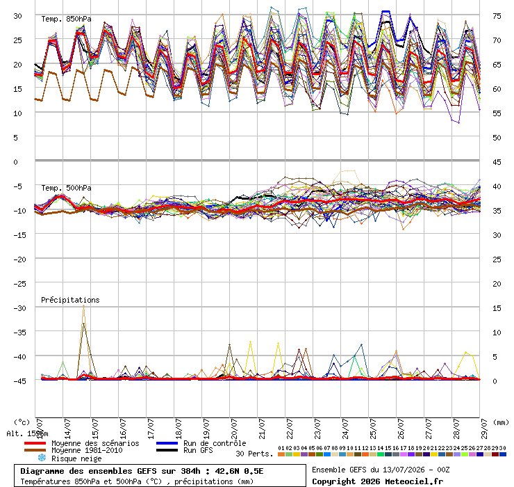 meteobenas's tweet photo. Parece que se confirma una "casi normalización" de temperaturas para el fin de semana. #gtap #GranTrailAneto https://t.co/n5XMGO2nNe