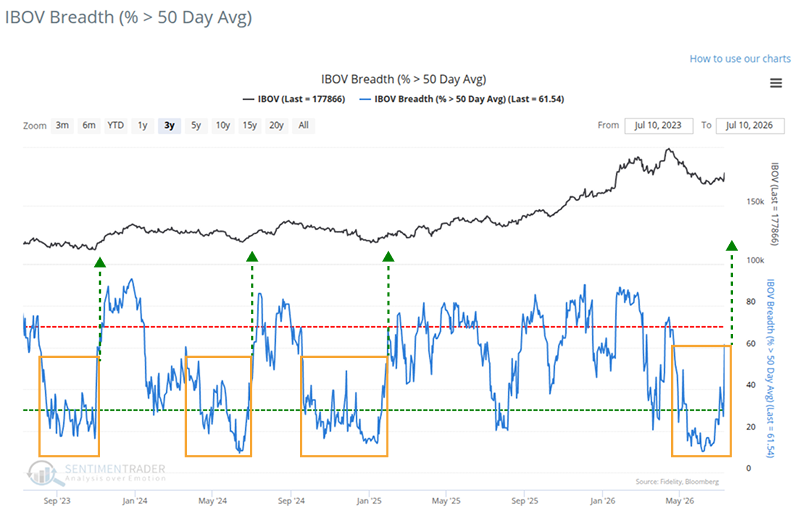 SentimenTrader tweet media