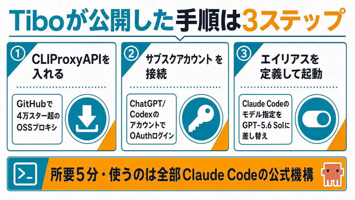 すぐる | ChatGPTガチ勢 𝕏 X પર: 