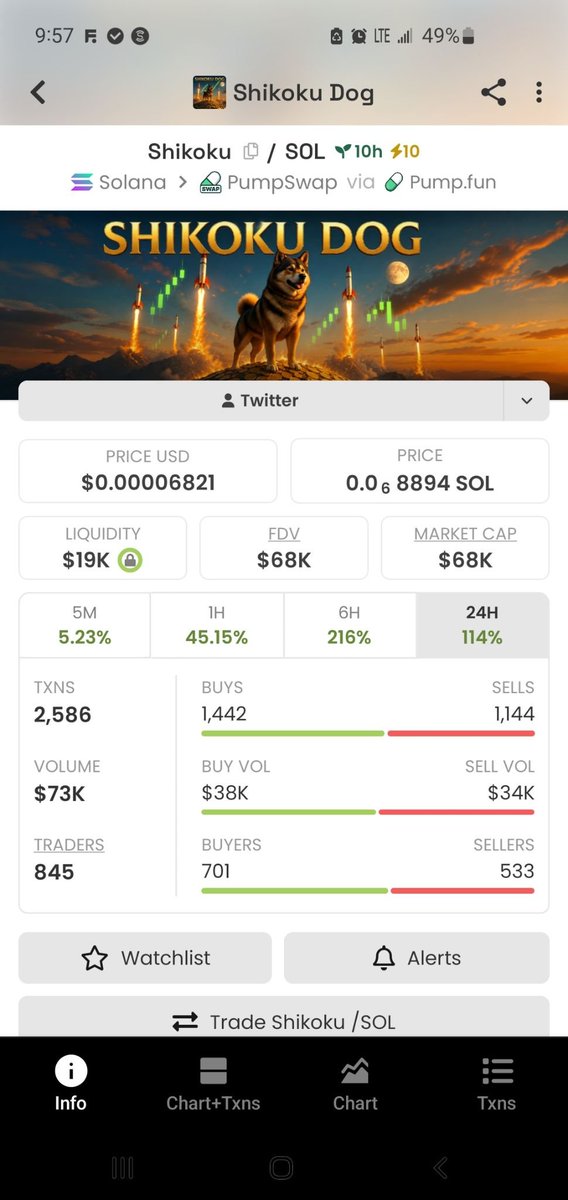 zubbyemmanuel09's tweet photo. Are you still seating on the fence watching while we are heading for the moon. 

Better buy some bags and keep because you will regret it if it goes to million and you do not have some $SHIKOKU 

CA:

2bNi6wZ8uAPdNoGkJZ1cn1FGuvGABBXdtyLjvp2Mpump https://t.co/KfVIGXBUuW