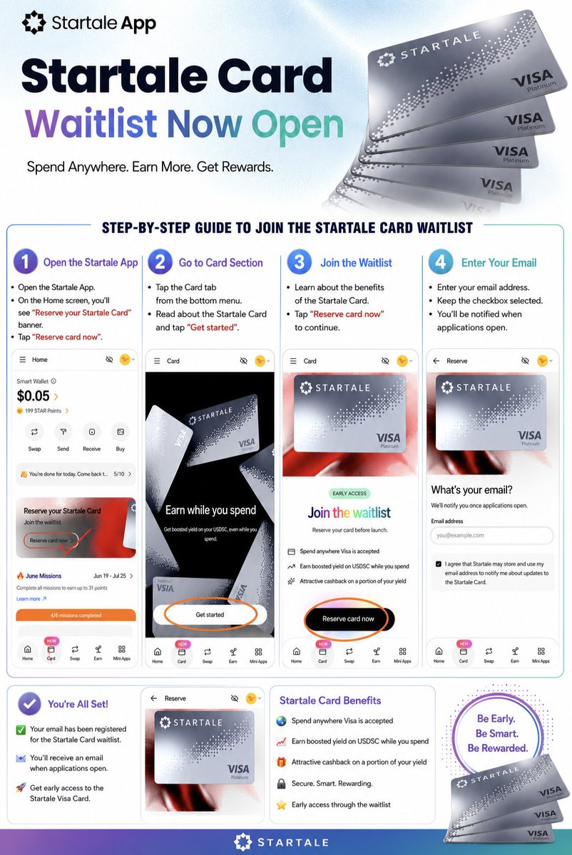 ZERO9Official's tweet photo. @StartaleApp  @StartaleGroup 

 #STARTALE  CARD WAITLIST – GUIDE 

STEP 1: Open the Startale App OR SIGN-UP VIA LINK  🔗 https://t.co/4fB4Nnrc0k 

STEP 2 :- SIGUP WITH EOA(EVM OR METAMASK )  WALLET OR GMAIL 

STEP 3 :- GENERATE A STARTALE SMART WALLET https://t.co/J9ijoumVub