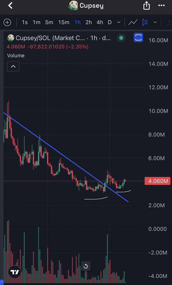 kikcharts🐂 tweet media
