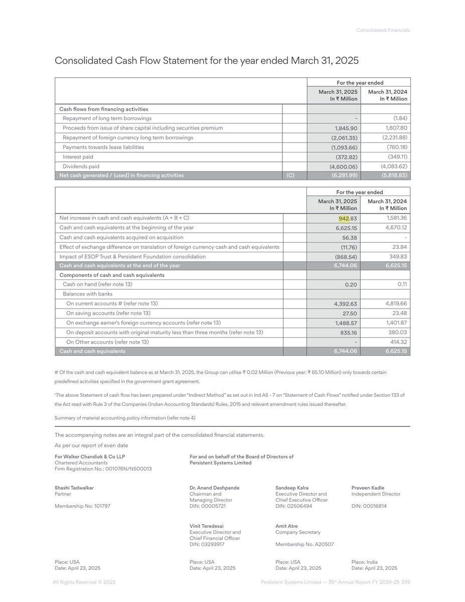 wiretexts's tweet photo. @screener_in @ayushmitt @faltoo Hi @screener_in Thank you very much 🙏, I have Q about Free cash, In AR, Cash and Cash Equivalent = Net Cash + Previous Year (Cash and cash equivalents), which makes total 6744 but in Screener Free Cash Flow is 964 which is only Net Cash, How to read this ? https://t.co/7XhnfWJ6Ku