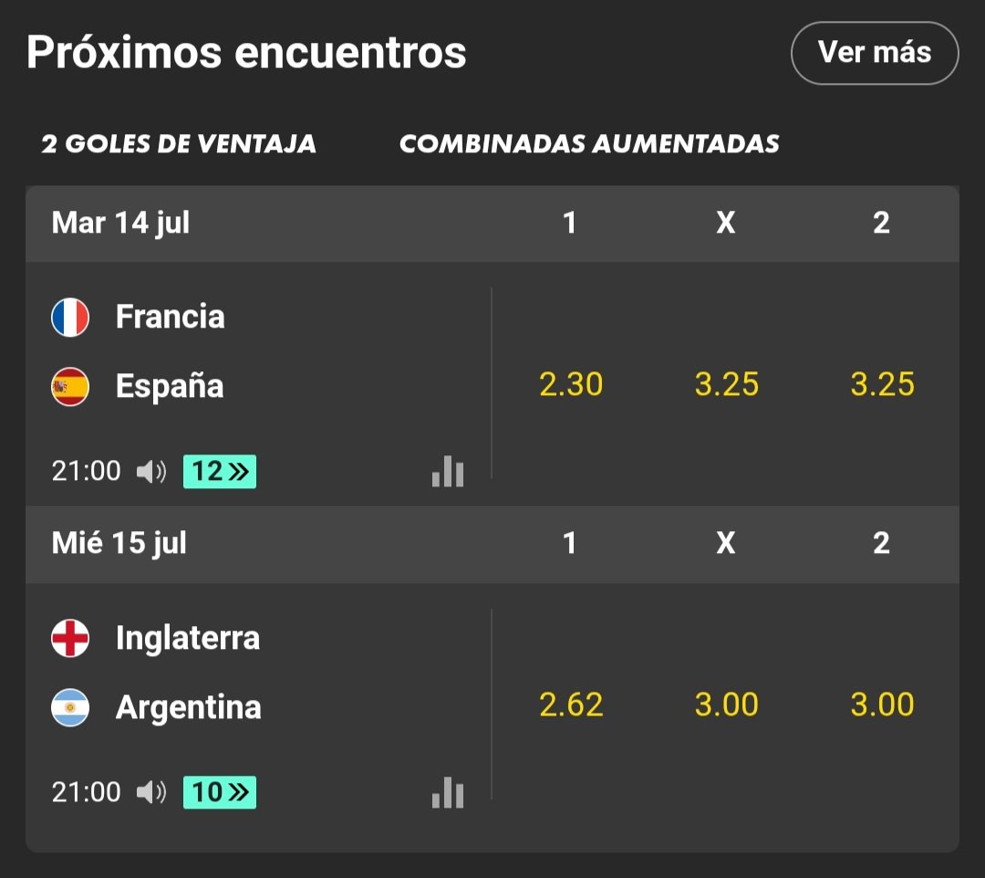 BetCore_Futbol's tweet photo. VAMOS A SEGUIR REVENTANDO EL MUNDIAL🔥🔥🔥.

Llevamos una racha TOP por el canal y quedan 4 partidos en los que pienso hacer HISTORIA🤐🔥. https://t.co/x5RoIOF9Ca