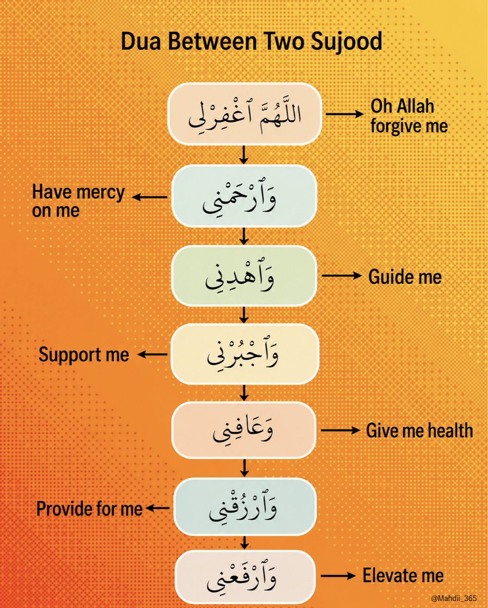 Mahdii_365's tweet photo. Du'a between two Sujood: https://t.co/Hqpf6RMBaI