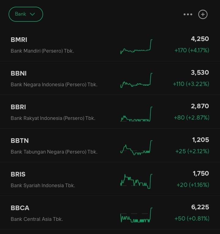 Trader Garis Meme tweet media