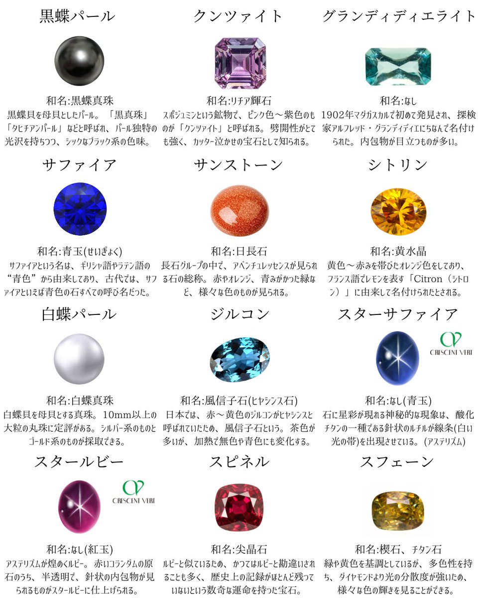 kc_jewelry_jp's tweet photo. 【宝石図鑑💎①】
京セラジュエリーが取り扱う宝石たちの一部とその宝石に関する豆知識をご紹介します。
オパールやサファイアなど「CVマーク」がある宝石は、京セラの再結晶技術から生まれた「クレサンベール」と天然石、どちらもお取り扱いしています。

お気に入りの宝石は見つかりましたか？ https://t.co/ddRB0HKJH4