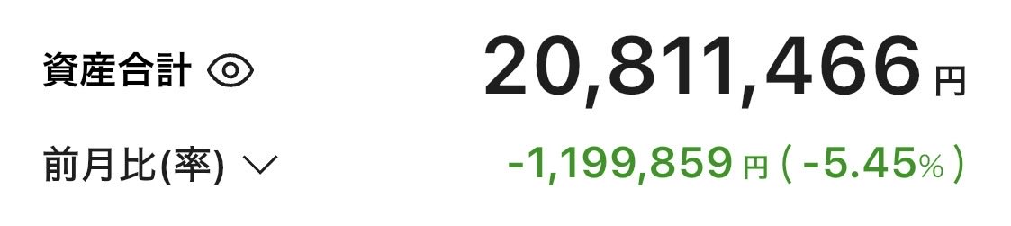 go_levaretcher's tweet photo. 「2,000万円運用中」と自己紹介に明記していますが、来月にも下回りそうです。嘘にならないよう、数十万円分の株を追加購入予定。

「𝕏のおかげで追加投資できた」ってたまに見かけますが、このことですか…？ https://t.co/IMHsOJDIa2