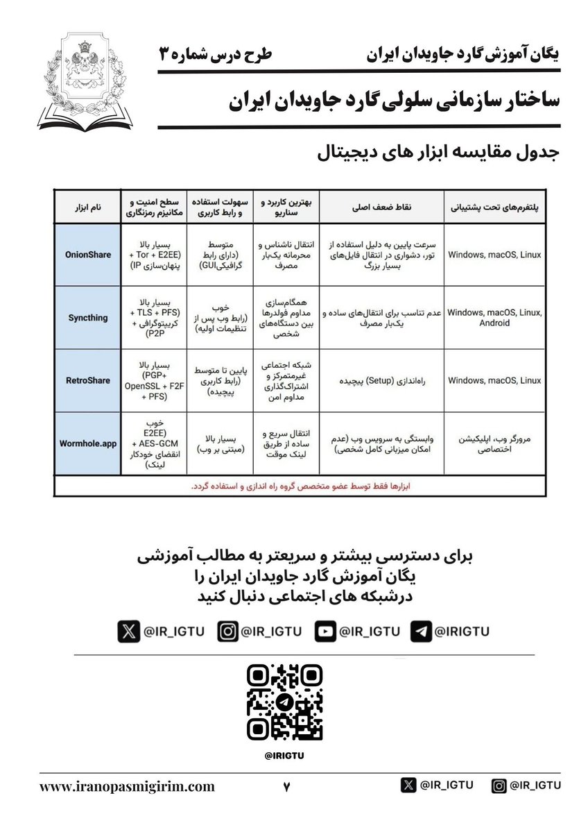 IR_IGTU's tweet photo. طرح درس شماره ۳
یگان آموزش گارد جاویدان ایران

رشتو
۲-۲

جزئیات مهندسی سلول‌ها (گروه های) گارد جاویدان ایران و شیوه های ارتباطی امن میان آنها

#اين_آخرين_نبرده_پهلوى_برميگرده 
#جاویدشاه https://t.co/06F9rTUXSL