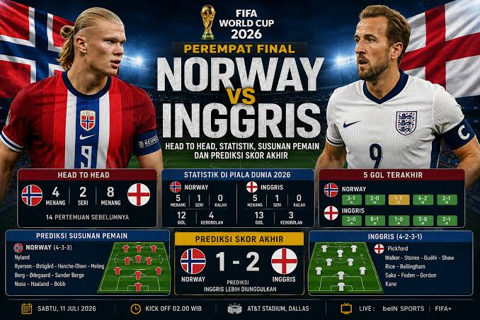 modebola_id's tweet photo. Norway 1-2 Inggris 
Haaland dan tim pulang setelah kalah dari kesebelasan inggris https://t.co/sTX9KSpmKc