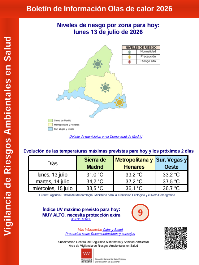 USOMadrid's tweet photo. 📝 BOLETÍN DIARIO☀️OLA DE CALOR 🔥
@ComunidadMadrid

🗓️ Lunes 13 de julio
🟢 Sierra: Normalidad
🟢 Metropolitana y Henares: Normalidad
🟡 Sur, Vegas y Oeste: Precaución
📳 Fuente: @SaludMadrid

Unos pocos días de tregua antes de volver a asarnos...
💦 🍉🪭🧢👒 https://t.co/mT6kKQpzIk