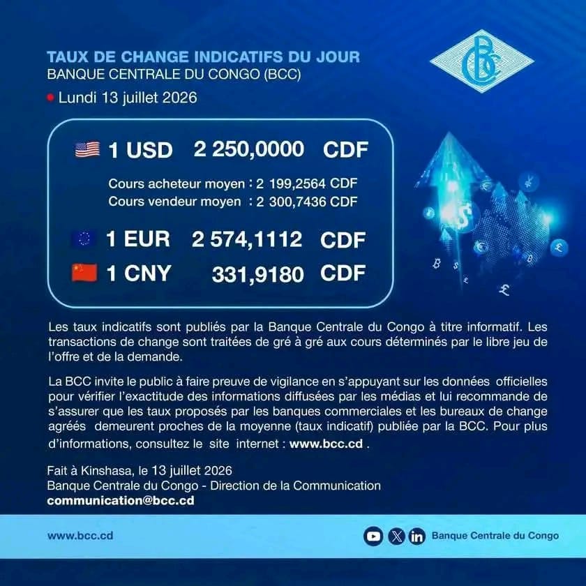 Congo__6's tweet photo. #RDC : Taux de change indicatifs du jour – Banque Centrale du Congo (BCC)

📅 Lundi 13 juillet 2026

🇺🇸 1 USD = 2 250,0000 CDF
🇪🇺 1 EUR = 2 574,1112 CDF
🇨🇳 1 CNY = 331,9180 CDF

Ne vous laissez pas influencer par les cambistes de rue, encore moins par les spéculateurs. https://t.co/ia6CJ4n5cj