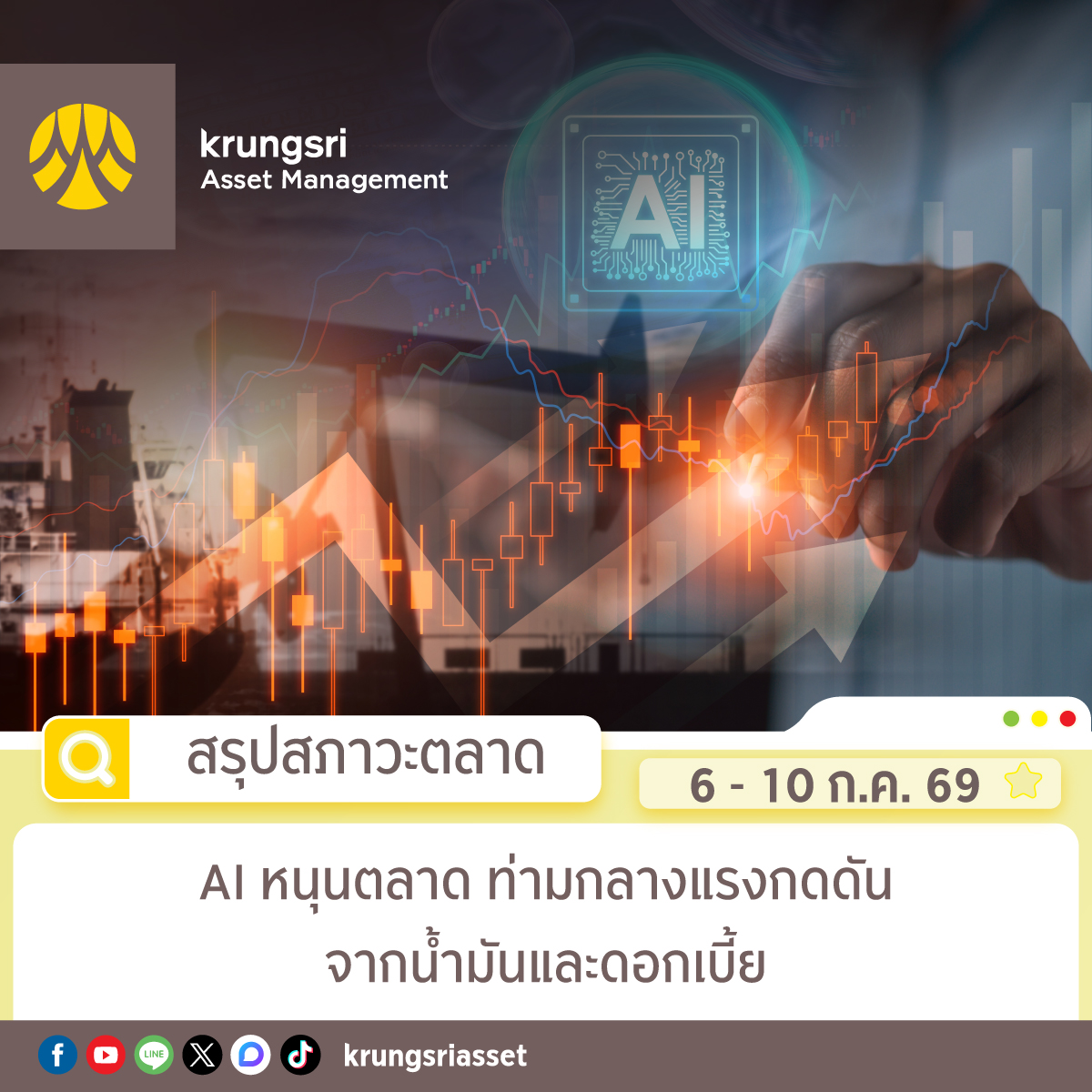 krungsriasset's tweet photo. สรุปภาวะตลาดสัปดาห์ที่ 6 – 10 ก.ค. 2569
🌐 AI หนุนตลาด ท่ามกลางแรงกดดันจากน้ำมันและดอกเบี้ย
👉อ่านเพิ่มเติมคลิก https://t.co/OrmbyB8cvz
#KrungsriAsset #กองทุนกรุงศรี #Weeklymarketview #สรุปภาวะตลาดรายสัปดาห์ https://t.co/kGl8TNbhA3