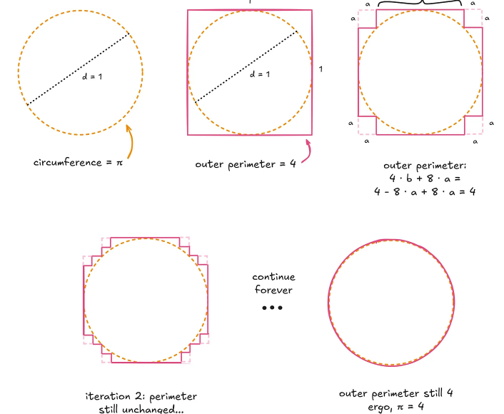 yourmathsphere tweet picture