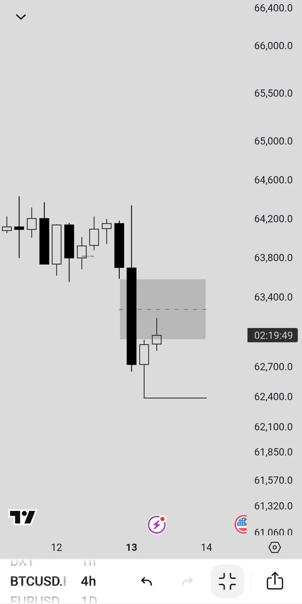 Heis_talala's tweet photo. Good morning traders it's Monday again 

"BTC is sitting at a key level right now. 👀

Bullish continuation 📈 or another drop 📉?

What's your bias?" https://t.co/1JvB8HflZT
