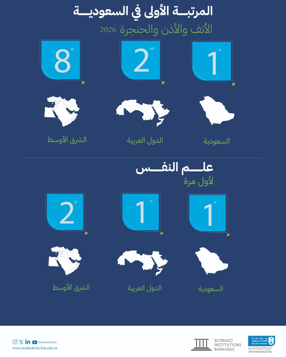 المدينة الطبية الجامعية tweet media