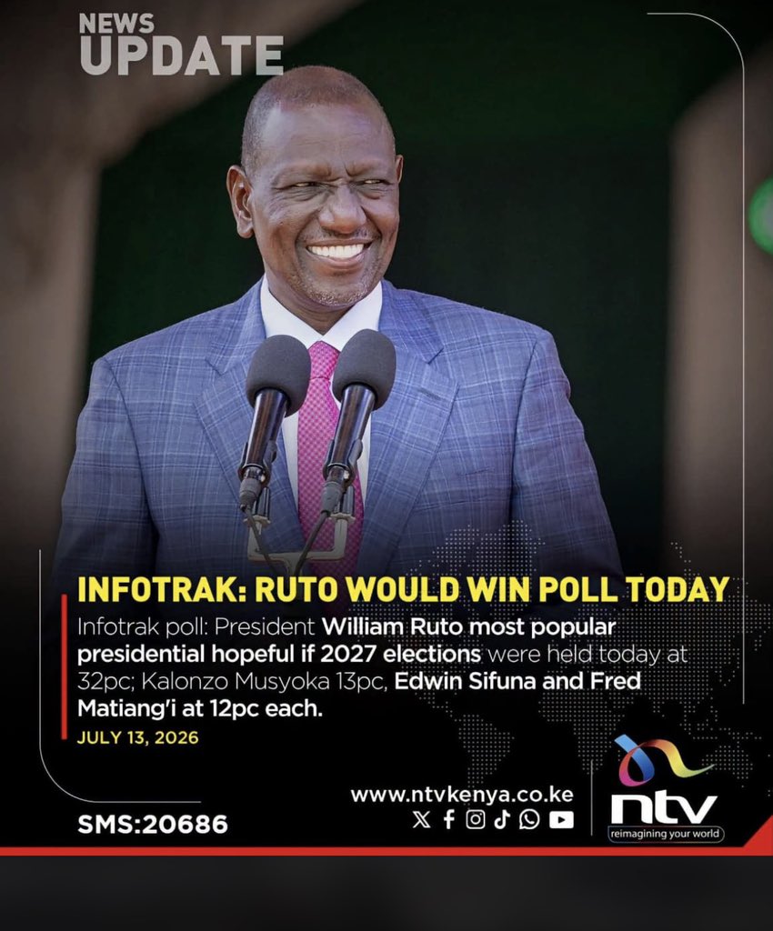 Dnteela's tweet photo. President William Ruto supporters we don't believe this Media Poll even if it put Ruto highest. President Ruto re-election opponent in 2027 is performance in terms of development,so far current President has no competitors 
Wanjiku believe kenya is being transformed by Ruto https://t.co/pqb6PrFmYE
