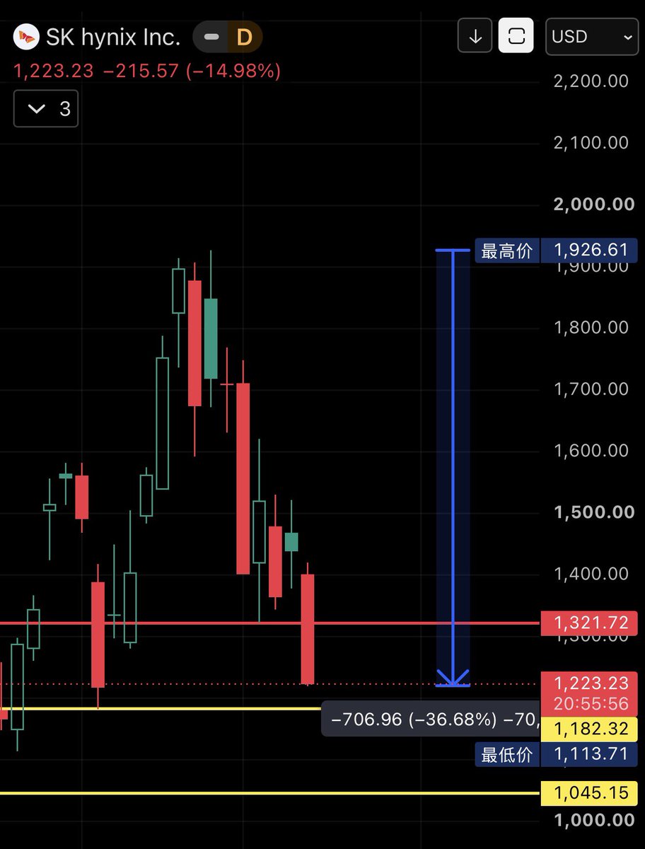 小彦X.Yan☀️交易Trader tweet media