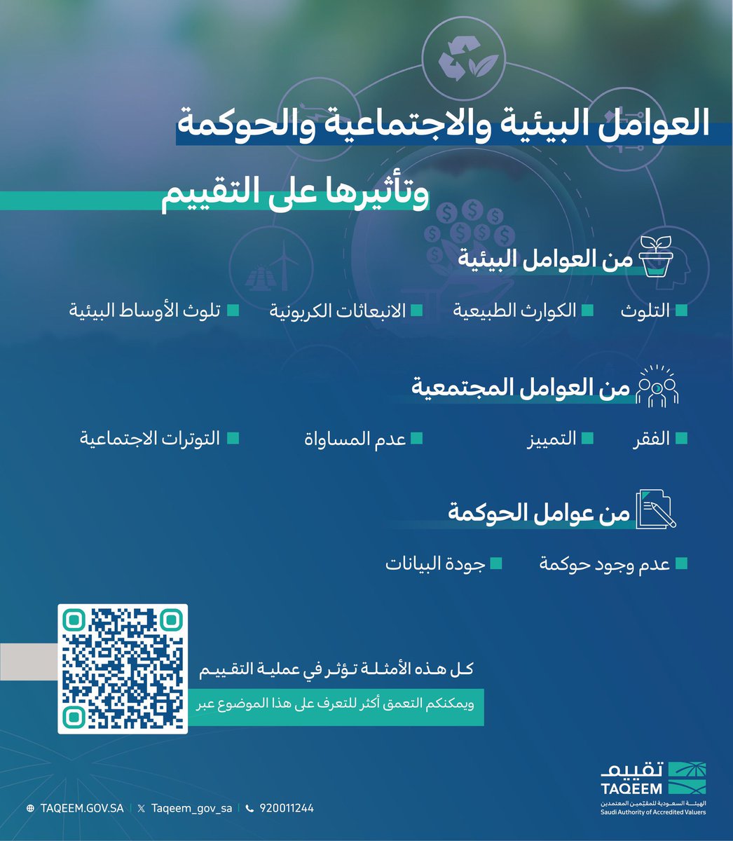 taqeem_gov_sa's tweet photo. العوامل البيئية والاجتماعية والحوكمة ليست مجرد مؤشرات، بل عناصر قد تؤثر في عملية التقييم واتخاذ القرار.

تعرّف على المزيد عبر رمز الاستجابة السريع. https://t.co/nzrRwLKy6B