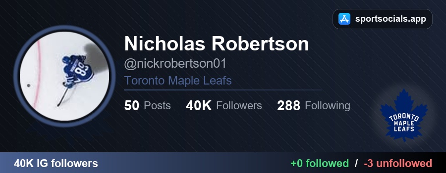NHLFollowTrack's tweet photo. 🚨 Nicholas Robertson unfollowed 3 accounts on Instagram:

❌ @liluzivert — Lil Uzi Vert
🔗 https://t.co/RV6ftQHVJI

❌ @mapleleafs — Toronto Maple Leafs
🔗 https://t.co/XjgAA1A2OT

❌ @torontokoi — Toronto KOI
🔗 https://t.co/aDGiMj7IoH

#LeafsForever #NHL https://t.co/GIEtc5SCCb
