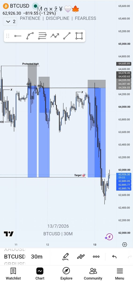 youngster7531's tweet photo. 26R Done on BTC...
With @only1princepaul Coaching all things are possible 😂🧘 https://t.co/4Il4AHfahN