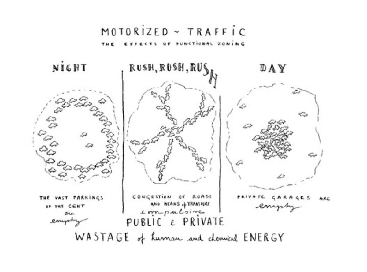 wrathofgnon's tweet photo. The city vs. zoning by Léon Krier. https://t.co/jV3oSTEkby