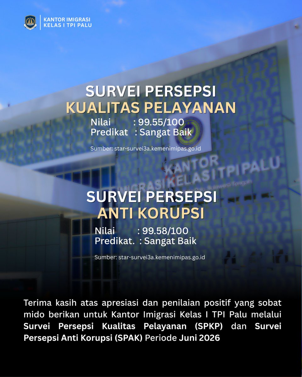 ImigrasiPalu's tweet photo. 📊 Hasil Survei SPKP & SPAK Juni 2026
Terima kasih atas partisipasi dan kepercayaan masyarakat kepada Kantor Imigrasi Kelas I TPI Palu.
#dirjenimigrasi
#hendarsammarantoko
#muhammadakmal
#imigrasipalu https://t.co/44TgwKG0Ac