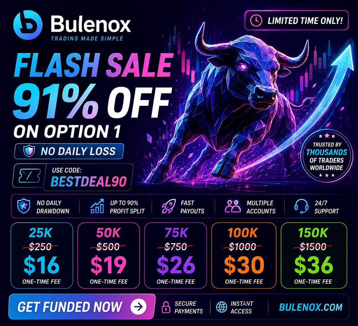 PropFirmProfits's tweet photo. Why traders switch to Bulenox 👇
✅ No daily loss limit
✅ Fast payouts
✅ Top-rated support
Get funded for less — code BESTDEAL90 (91% OFF) 👉 https://t.co/YPfRwANiud
#FundedTrading #PropFirm #FuturesTrading https://t.co/VMyinnY5qM