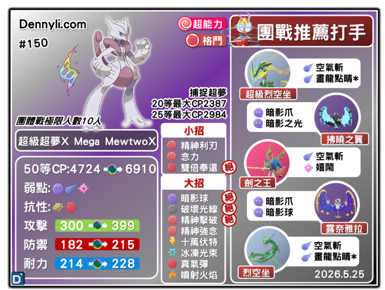 luckzluffy's tweet photo. 网上都说超梦Y在pve包括道场和团队占比X好用，实测的情况其实相反，明显带格斗属性的超梦X更好用呀，尤其是打道场常客的幸福蛋的时候，我实际测试用x好很多 https://t.co/hltvIzAA84