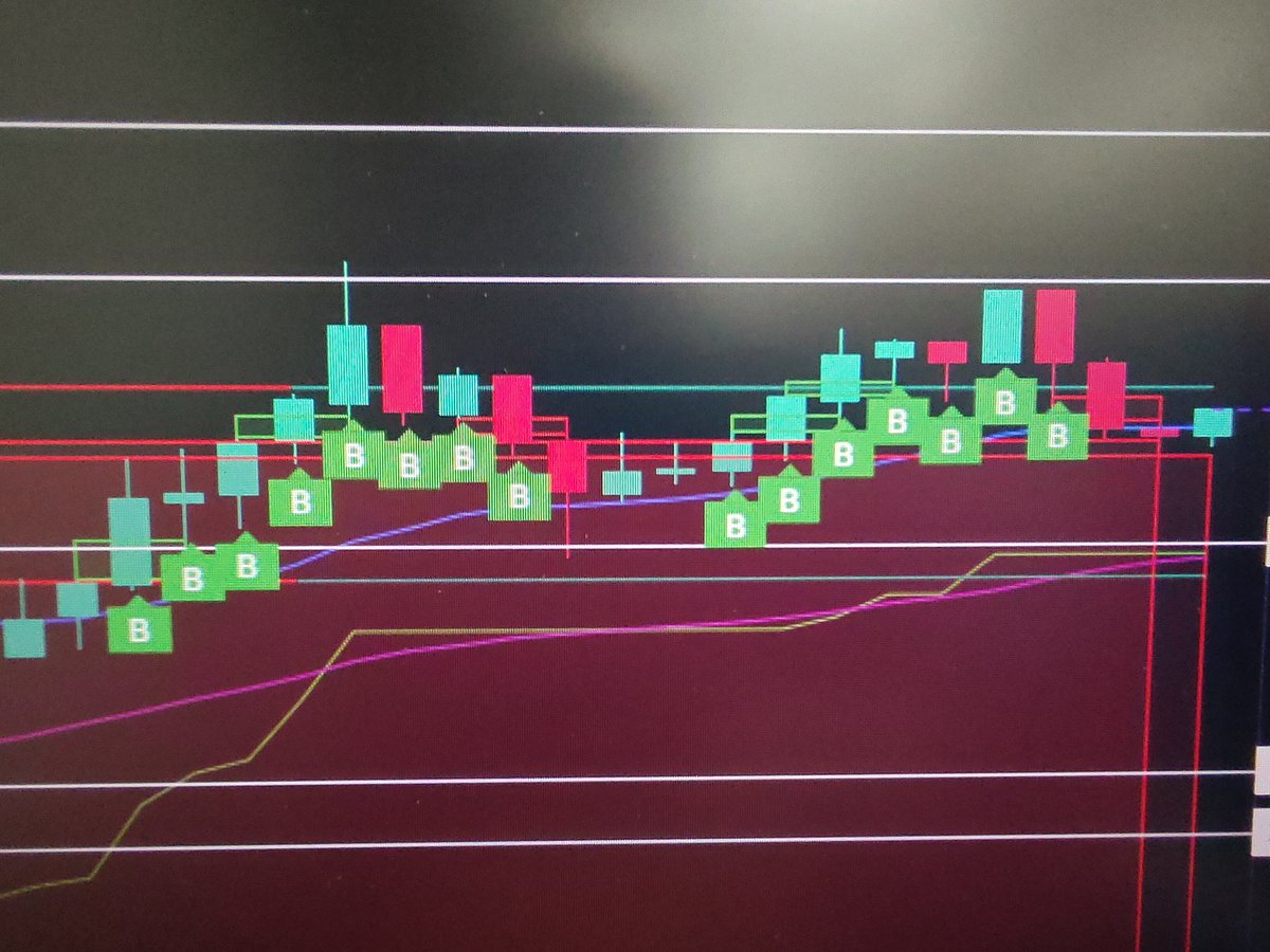 abinashbjp's tweet photo. Can you trade fearlessly with this tool designed in my lab?? https://t.co/lsPviWeb2W