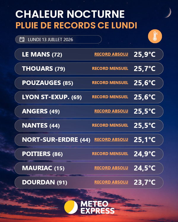 Météo Express tweet media