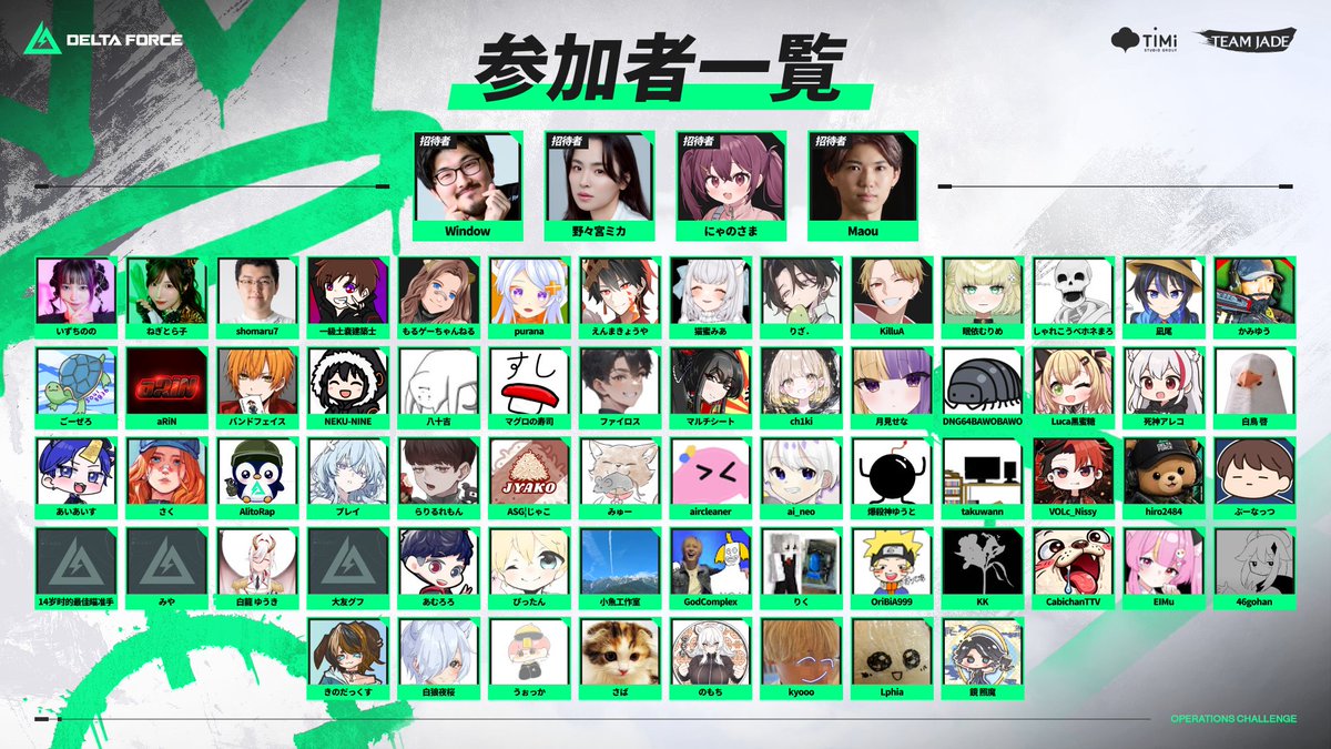 DeltaForceG_JP's tweet photo. ━━ OPERATIONS CHALLENGE ━━

現在の参戦者はこちら🔥

オペレーションズでランキング上位を目指しましょう！
上位入賞者には、総額20万円の賞金をプレゼント🏆

エントリーはまだまだ受付中📢
まだ参戦していないオペレーターも大歓迎！

このチャンスを見逃すな🫡

エントリー方法などの詳細は、スレッド投稿をチェック✅

▼応募期限
～7月22日(水)23:59

#デルタフォース