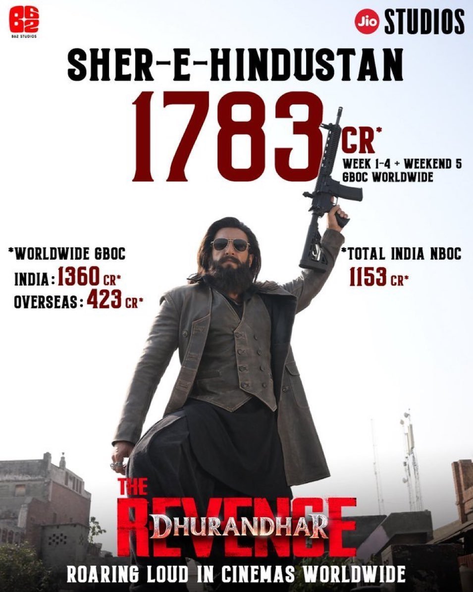 itscinemaoficl's tweet photo. Top 10 Highest grossing Indian films in overseas markets !!
1 #Dangal $230M
2 #SecretSuperstar $127M
3 #DiscoDancer $76M
4 #BajrangiBhaijaan $74M
5 #Baahubali2 $62M
6 #RRR $53M
7 #Andhadhun $51M
8 #Dhurandhar2 $51M
9 #Pathaan $49M
10 #Jawan $48M https://t.co/I9iPEQbvQQ