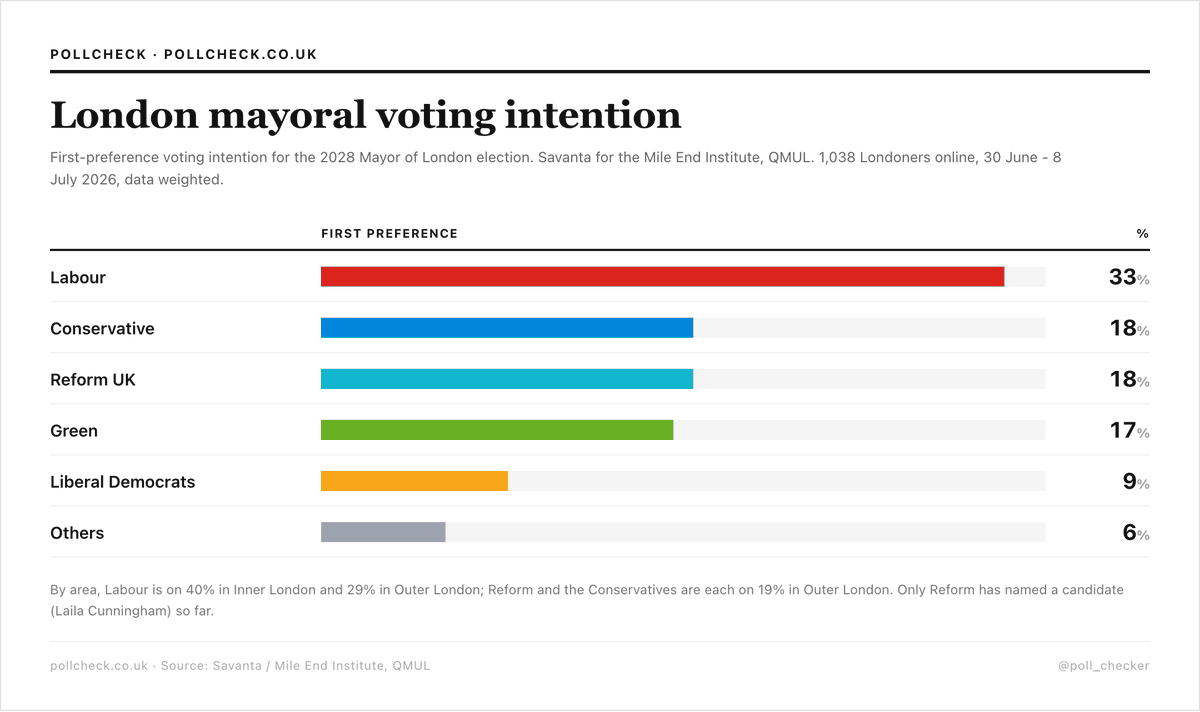 PollCheck tweet media