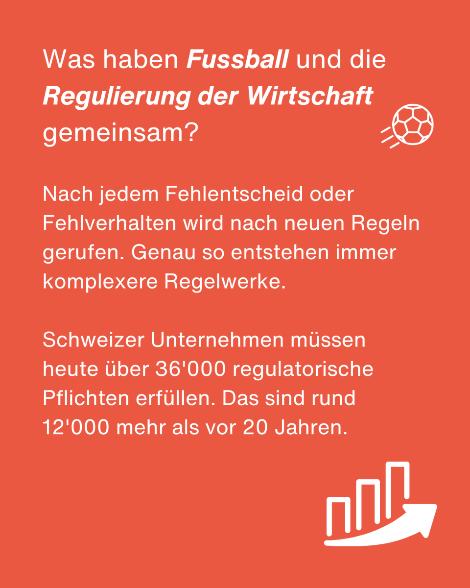economiesuisse's tweet photo. ⚽ Was haben Fussball und die Regulierung der Wirtschaft gemeinsam?

Für ein gutes Fussballspiel braucht es klare Regeln. Zu viele Regeln machen das Spiel aber nicht besser – sie bremsen Kreativität, Spontanität und den Mut, etwas zu wagen.

In der Wirtschaft ist es ähnlich. Schweizer Unternehmen müssen heute über 36'000 regulatorische Pflichten erfüllen. Das sind rund 12'000 mehr als vor 20 Jahren.

👉 Der Versuch, jeden Fehler mit einer neuen Regel zu verhindern, führt zu immer mehr Regulierung.
👉 Unklare Vorschriften werden oft ergänzt statt vereinfacht.
👉 Zu viele Regeln schränken Innovation, Wachstum und Wettbewerbsfähigkeit ein.

Wer Spitzenleistungen will, muss Unternehmen vertrauen und ihnen genügend Freiräume für Innovation und Unternehmertum lassen.

🔎 Mehr dazu im Beitrag von Guido Saurer ➡️ https://t.co/uO4Ofu52lu

💬Welche Vorschrift oder administrative Pflicht belastet Sie in Ihrer beruflichen Praxis?  Teilen Sie Ihre Erfahrungen in den Kommentaren.
