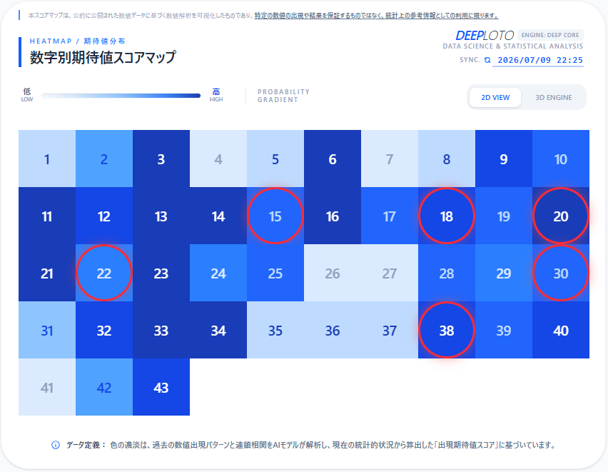 DEEPLOTOJP's tweet photo. 【第2119回 ロト6 検証レポート】
#ロト6 #データ検証
本日の抽選結果とDEEPLOTOの解析数値の照合が完了しました
無料公開中の解析データから、見事に3個の数字が一致していることを確認しました。
全ての検証ログはアーカイブとして保存し、一部を無料で公開しております。 https://t.co/T68sJWspz6