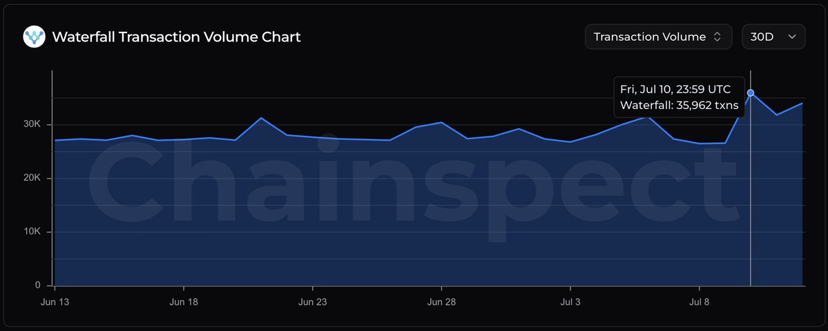 Chainspect tweet media