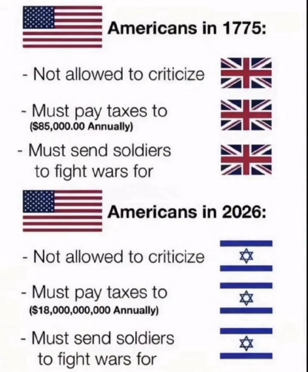Malcolm_Pal9's tweet photo. This image compares colonial America under British rule with the modern U.S. support for Israel. https://t.co/t6nYlcEHLo