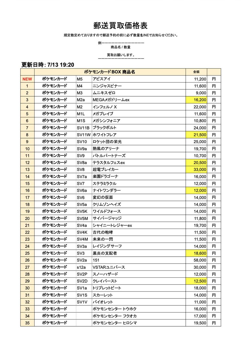 Tracaz_Tencho's tweet photo. 📣7/13  19時20分 買取価格更新📣

本日の買取表を更新しました😊

その他買取中の商品は公式ライン「メニュー」>「価格表」でご確認いただけます✨

ご予約・お問い合わせは公式LINEにご連絡ください😊
公式LINE登録はコチラ
https://t.co/jxSPTyB6np

💡最短当日✨最長でも3日以内にお振込み💡

#ポケモンカード  #ポケモンカードゲーム #ポケカAR
#テラスタルフェスex  #ポケカ買取 #ポケモンカード151 #熱風のアリーナ #ロケット団の栄光 #ブラックボルト・ホワイトフレア #メガブレイブ #メガシフォニア #インフェルノX #MEGAドリーム #メガドリームex #メガドリーム #ワンピース買取 #ムニキスゼロ #ニンジャスピナー #アビスアイ