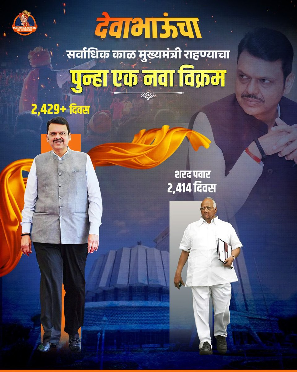 Nitinkasaljj4l's tweet photo. वसंतराव नाईकांनंतर सलग ५ वर्षांचा कार्यकाळ पूर्ण करत, शरद पवारांच्या विक्रमालाही मागे टाकणारे देवाभाऊ!
#DevendraFadnavis
#DevendraFadnavisForMaha
#MaharashtraCM 
#BJP
#NewRecord
#HistoricMilestone
#Maharashtra https://t.co/EBGFIiIzGS