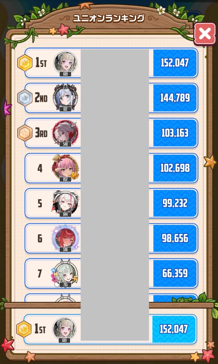wanidon's tweet photo. #NIKKE ISLAND BREAKER
久々にユニオン内1位取った！正直まぐれです https://t.co/o4K2vjXe74