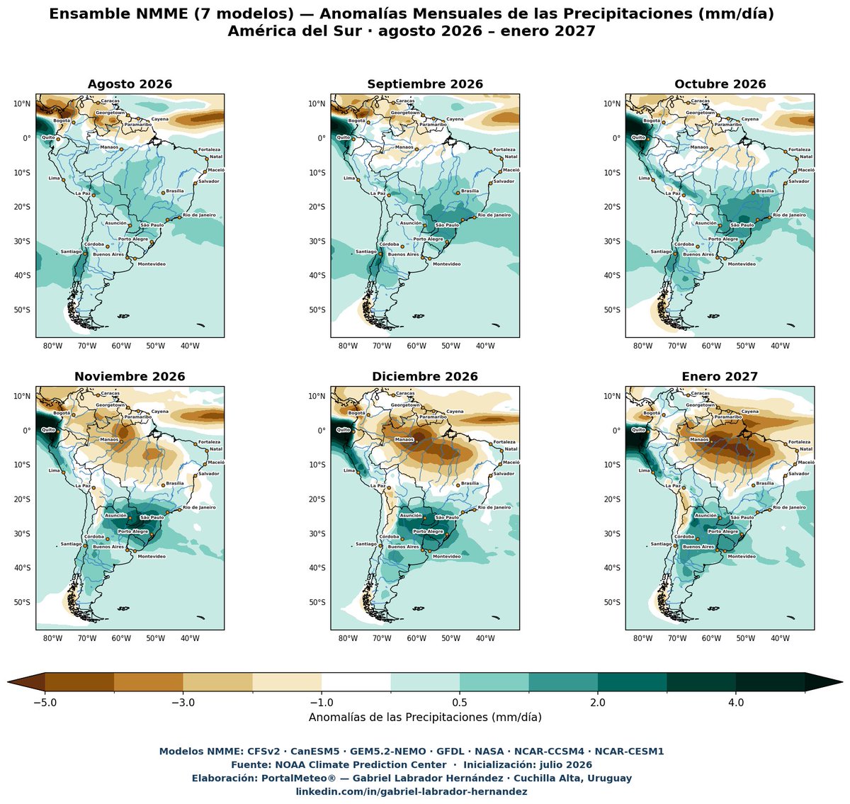 portalmeteo's tweet photo. #AméricadelSur #Sudamérica #ENSO #ENOS #ElNiño #precipitaciones #temperaturas #anomalías. Predicciones climáticas mensuales. #Agosto2026 a #Enero2027. Análisis en base a #NMME @NOAA @NOAAClimate #Argentina #Bolivia #Brasil #Chile #Colombia #Ecuador #Guyana #GuayanaFrancesa #Paraguay #Perú #Surinam #Uruguay #Venezuela . Informe técnico describe los comportamientos anómalos previstos de las precipitaciones (en milímetros por día) y de las temperaturas del aire (en ºCelsius) a 2 metros de la superficie en América del Sur para el semestre Agosto 2026 – Enero 2027, desagregados por mes y por cuenca hidrográfica o región biogeográfica. El análisis se fundamenta en la corrida del ensamble multimodelo NMME inicializada en julio 2026, y se interpreta a la luz del evento de El Niño actualmente en curso e intensificándose sobre el Pacífico ecuatorial e intertropical. @GabrielMeteo
LINK al informe completo con los mapas individules de cada mes: https://t.co/qWVNDDvjV0🇦🇷