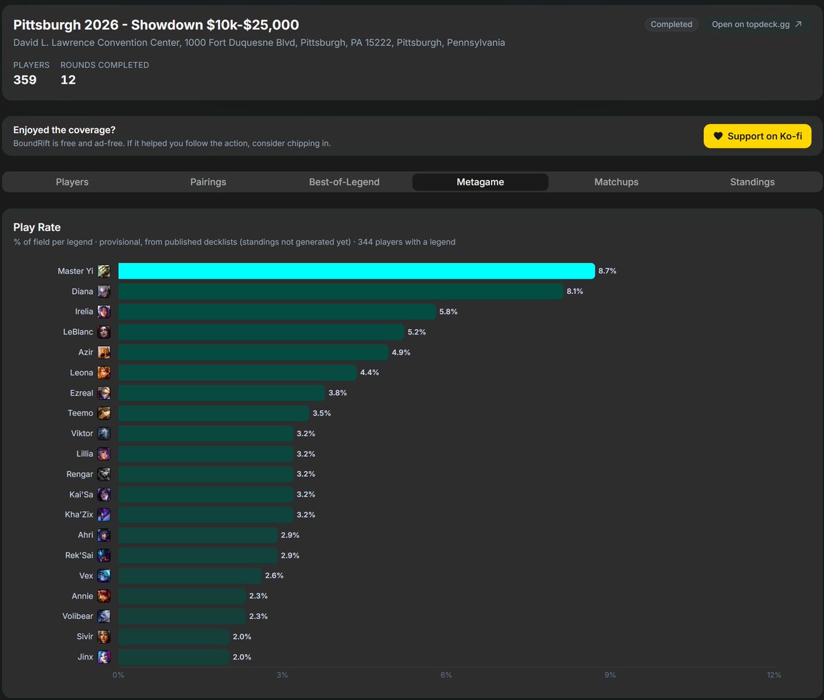 BoundRift - tournament stats and match tracking tweet media