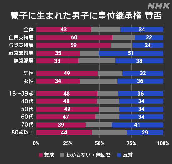 nhk_election tweet picture