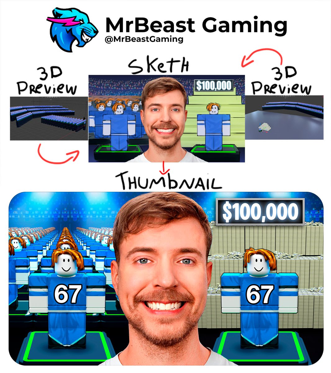 karlts's tweet photo. My first roblox thubmnail for @ MrBeast Gaming 🤭

Support Appreciated 💖 
DMs open for work 📩 https://t.co/eNicbxAof8
