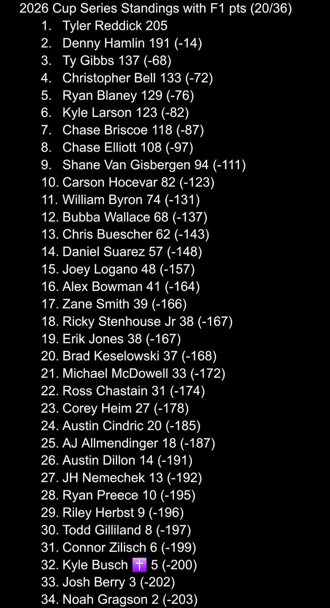 NascarWithF1PointsCentral tweet media
