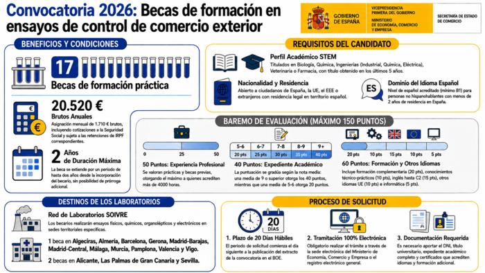 SE_Comercio tweet picture