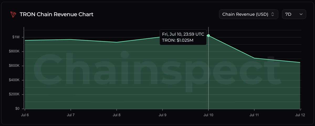 trondao tweet picture