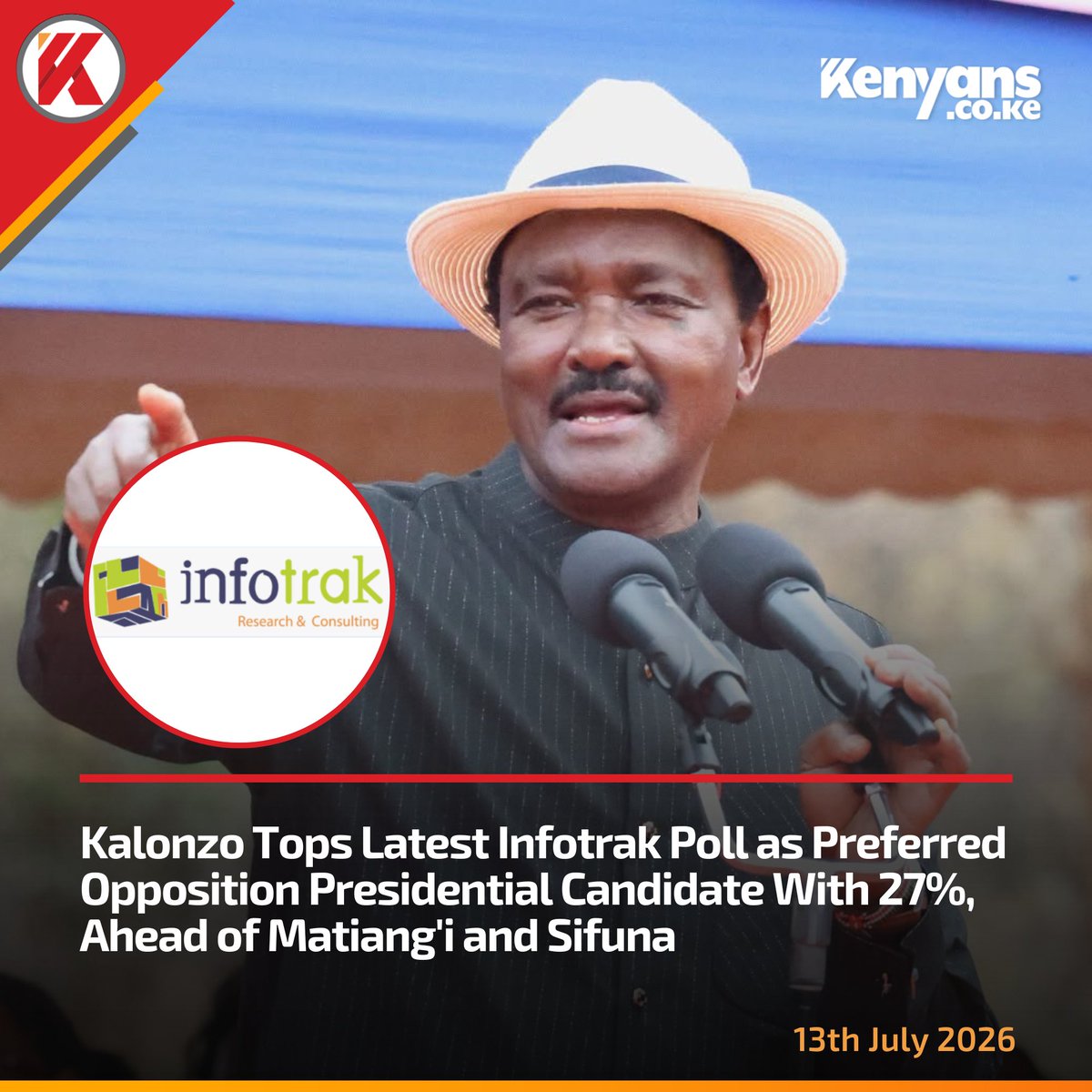 Kenyans's tweet photo. Kalonzo tops latest Infotrak poll as preferred opposition presidential candidate with 27%, ahead of Matiang'i and Sifuna https://t.co/4n3nCjnCu8